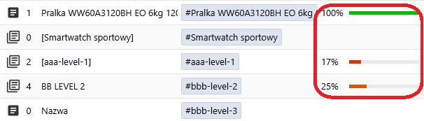 Produkty w PIM - wskazówka nt. wypełnienia danych